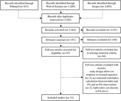 A Systematic Review Examining the Relationship Between Habit and Physical Activity Behavior in Longitudinal Studies